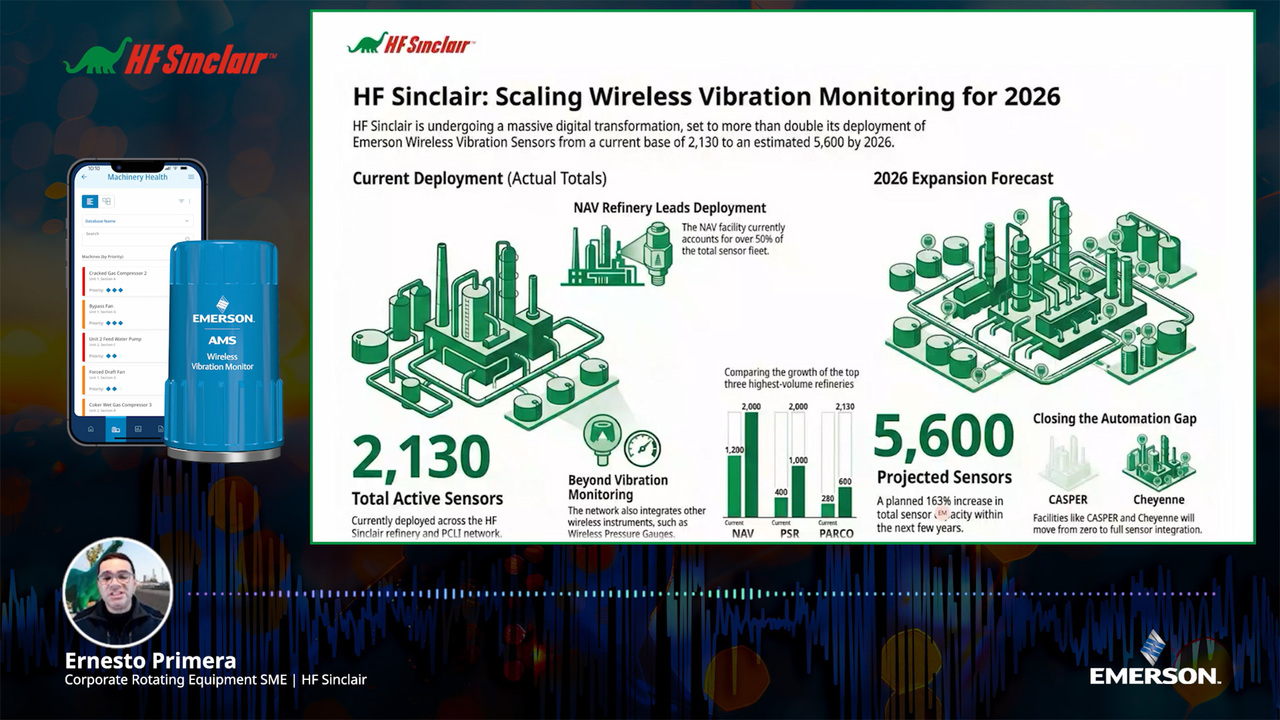 Industry Expertise for Improving Reliability in Complex Refining Operations