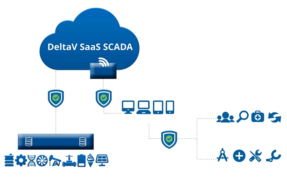 Emerson の新しいエッジデバイスが SCADA アーキテクチャを簡素化します。