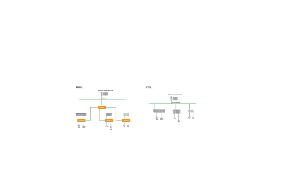 エマソンは、プロジェクトと操業の迅速な統合のために設備管理の範囲を拡大