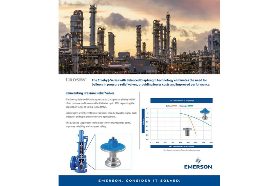 バランスダイアフラム技術には、PRV のベローズが不要なため、低コストと性能の向上が実現します