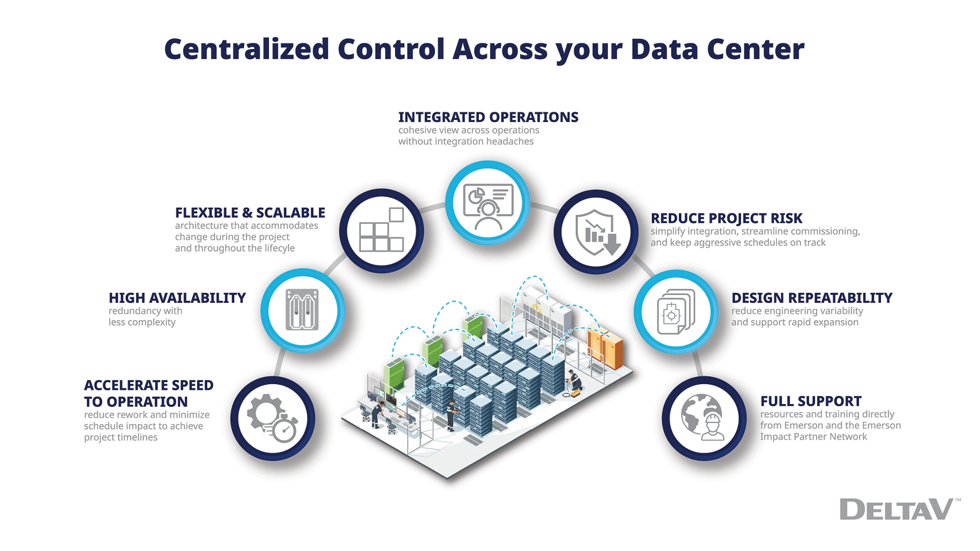DeltaV™ Automation Platform for Data Centers