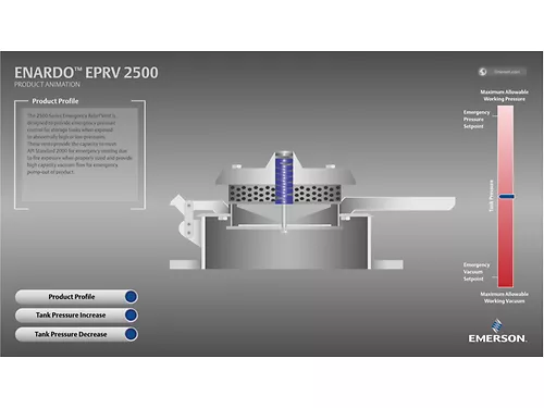 Enardo モデル 2500 緊急解放口