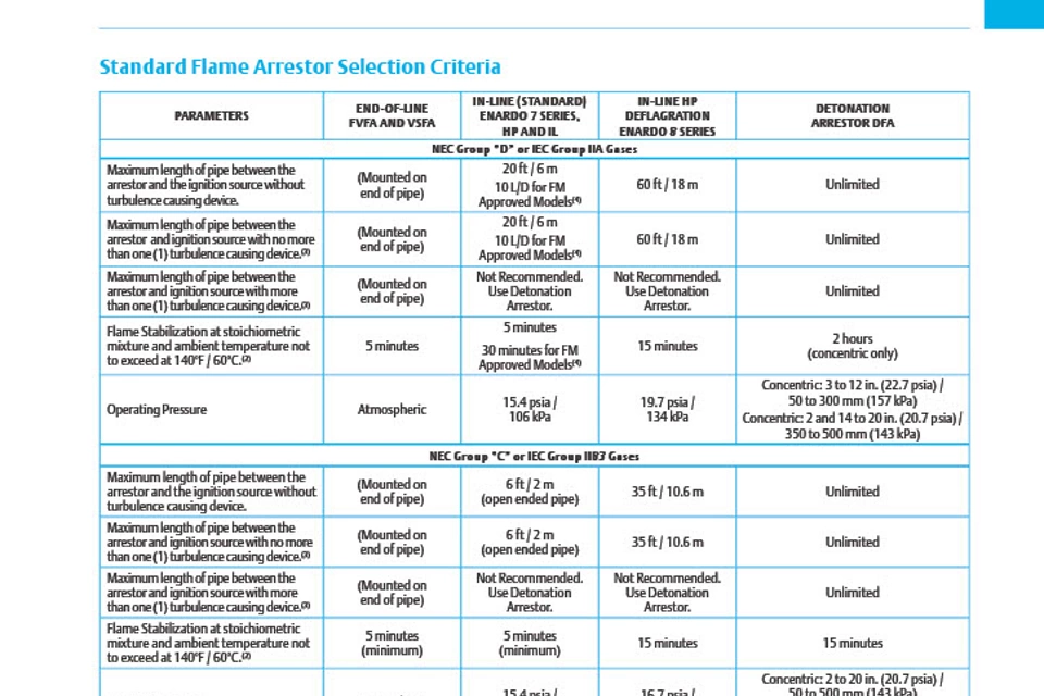 火炎防止器選定ガイド