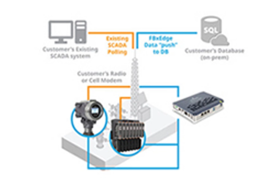DeltaV FBxNet™ ピアツーピア・ネットワーキングソリューション