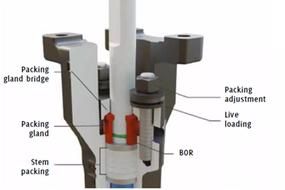 化学産業のバルブ選択に関する考慮事項