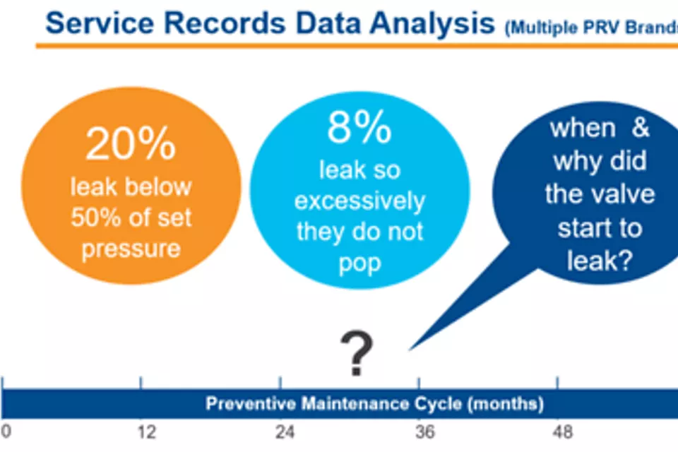 圧力リリーフバルブのリリースイベントを聞く