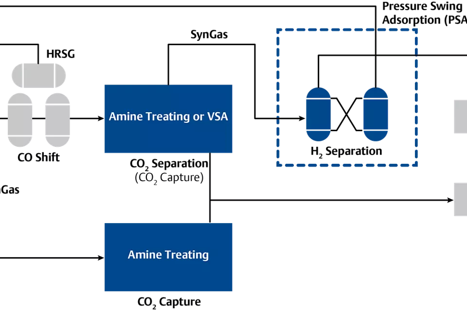 ブルー水素製造への移行