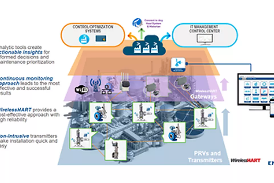 積極的防御を実現する圧力リリーフバルブの連続的監視