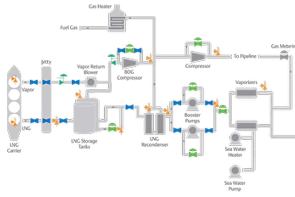 LNG 用途に適したバルブを選択