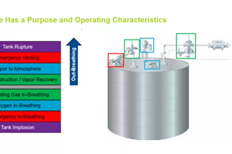 貯蔵タンクの管理と保護