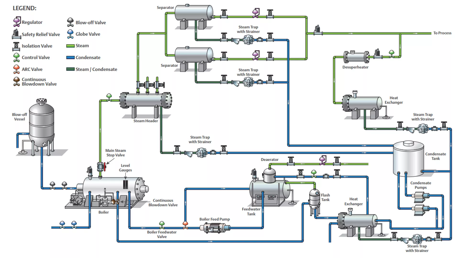 Steam Application Map
