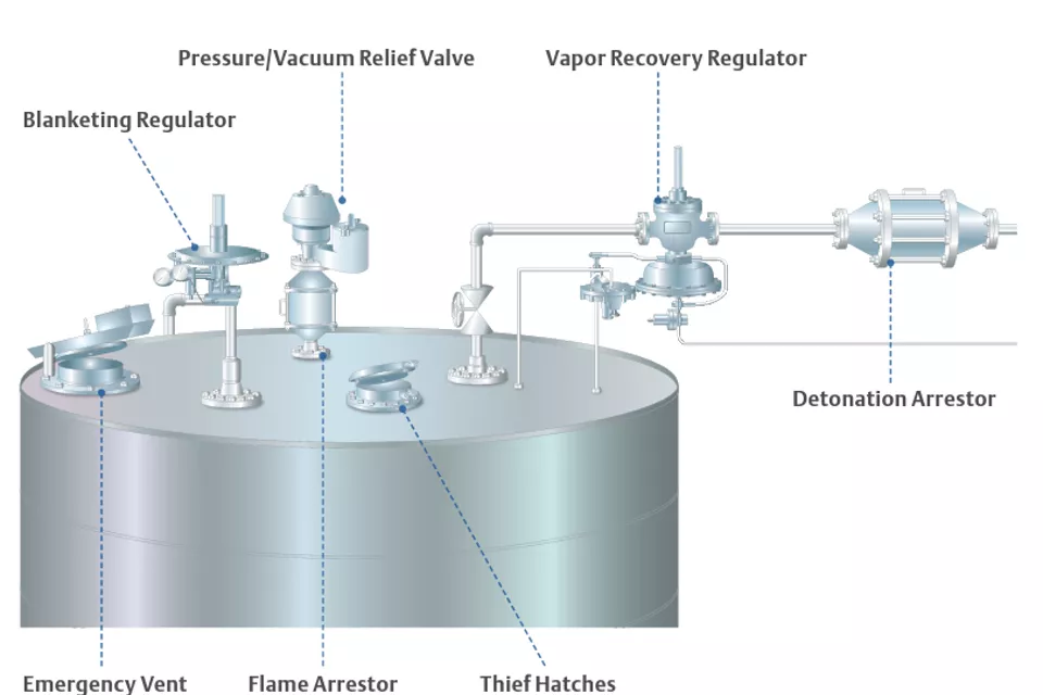  タンク全体の保護の内側と外側