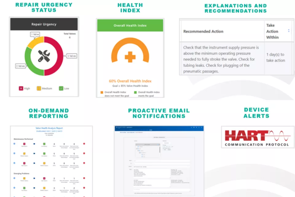 デジタル・バルブ・コントローラのパワーを活用:バルブ信頼性スイートソリューション