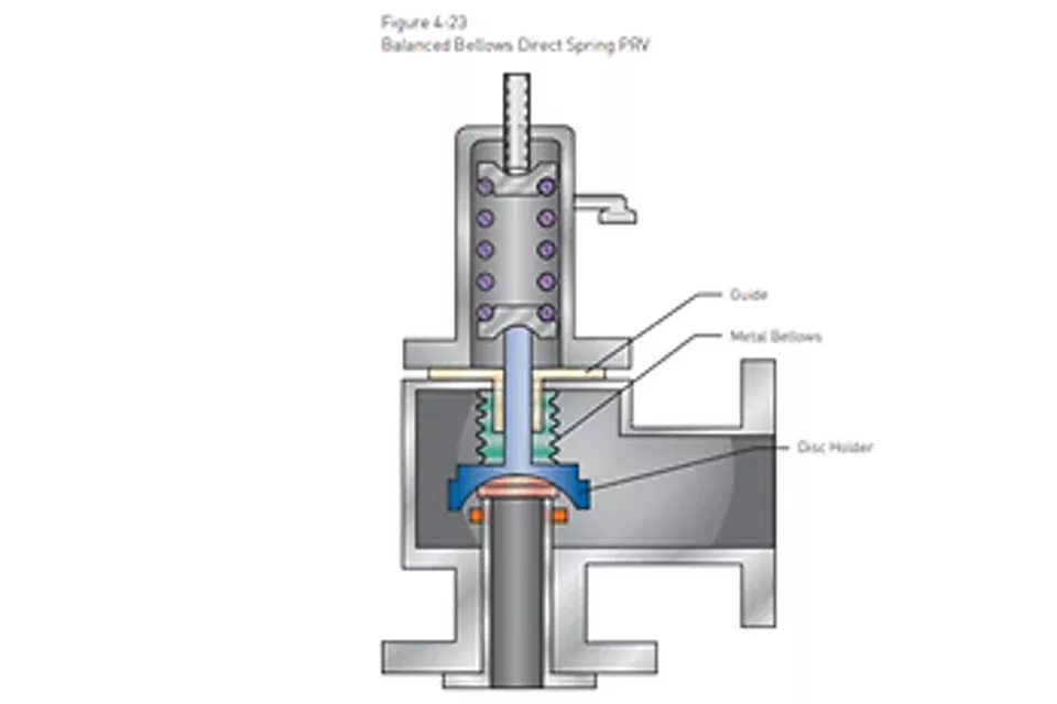 圧力リリーフバルブのベローズとは？