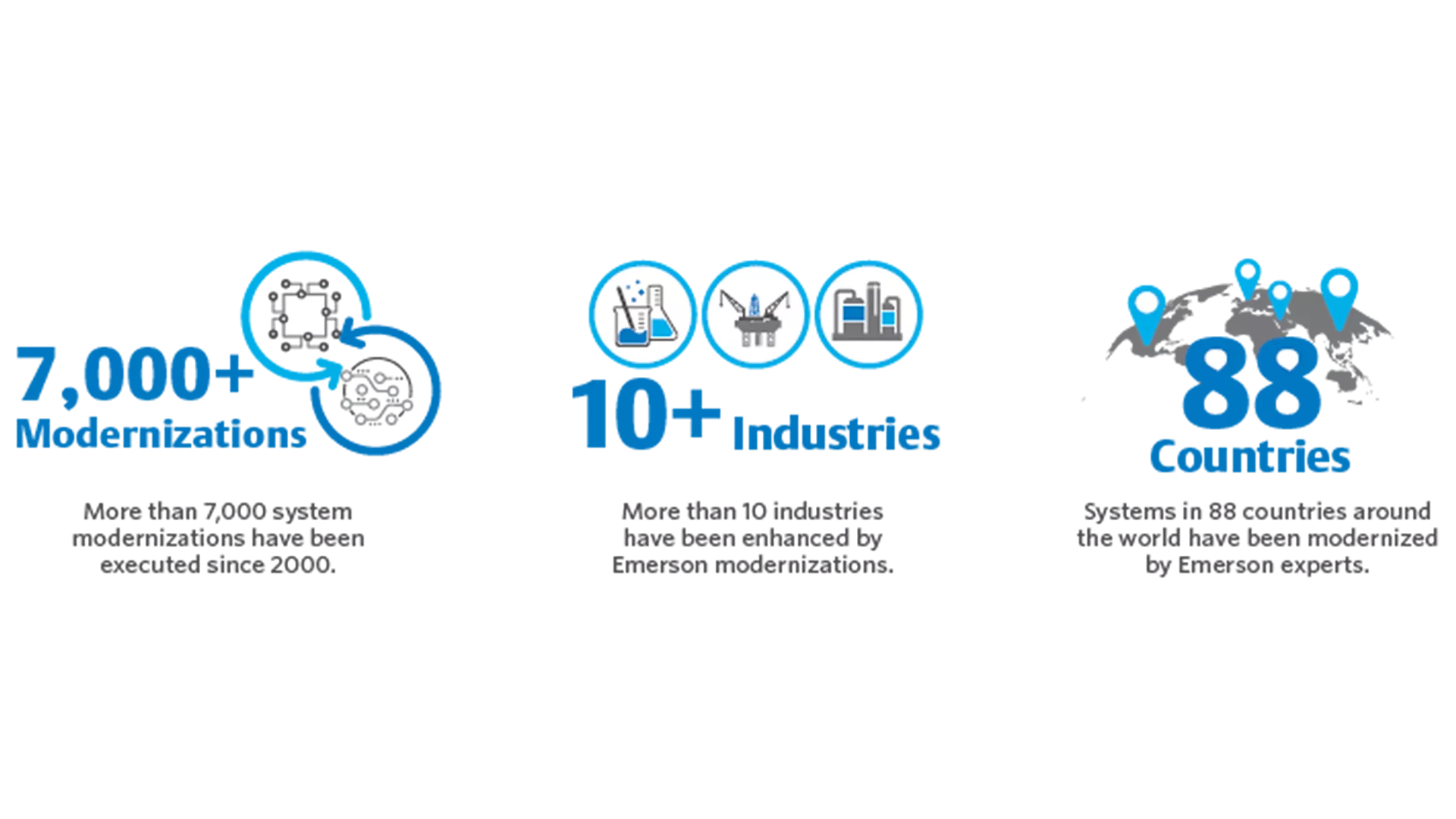 Achieve operational and business success through applied automation