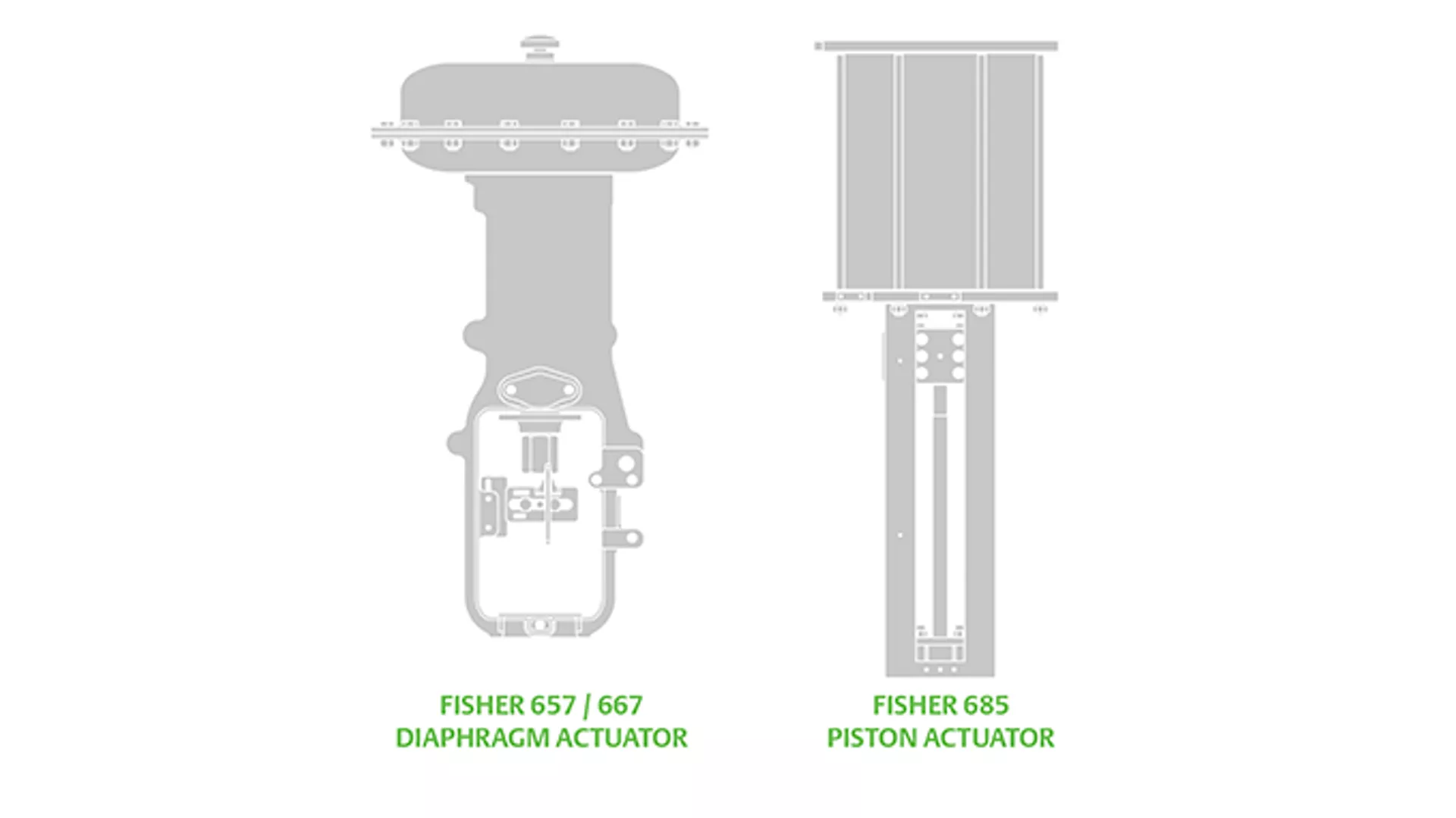 Actuator Styles
