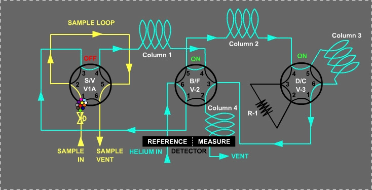 アプリケーションノート: ガスクロマトグラフを使用した BTU 分析