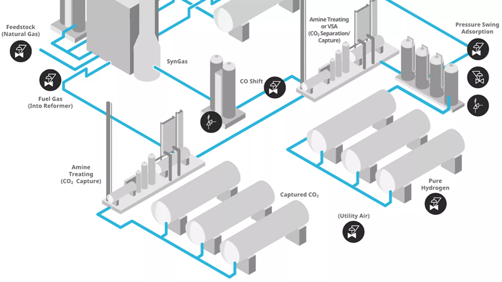 Steam Methane Reforming