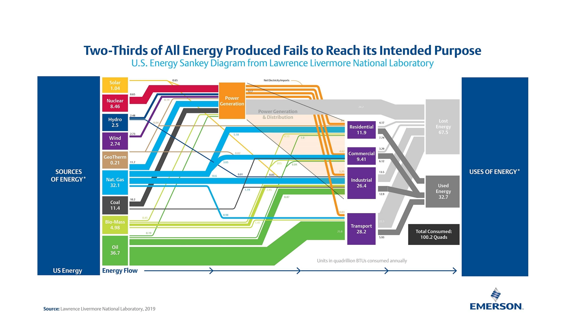 Reuters Industrial Energy Efficiency