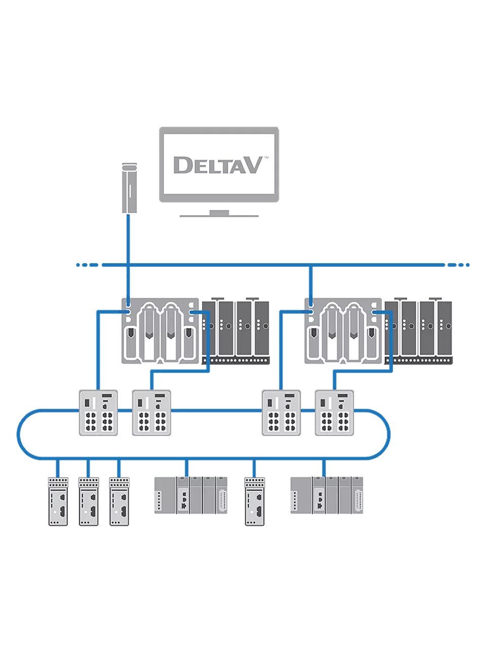 Emerson DeltaV Distributed Control System (DCS) Version 15 Feature Pack 3