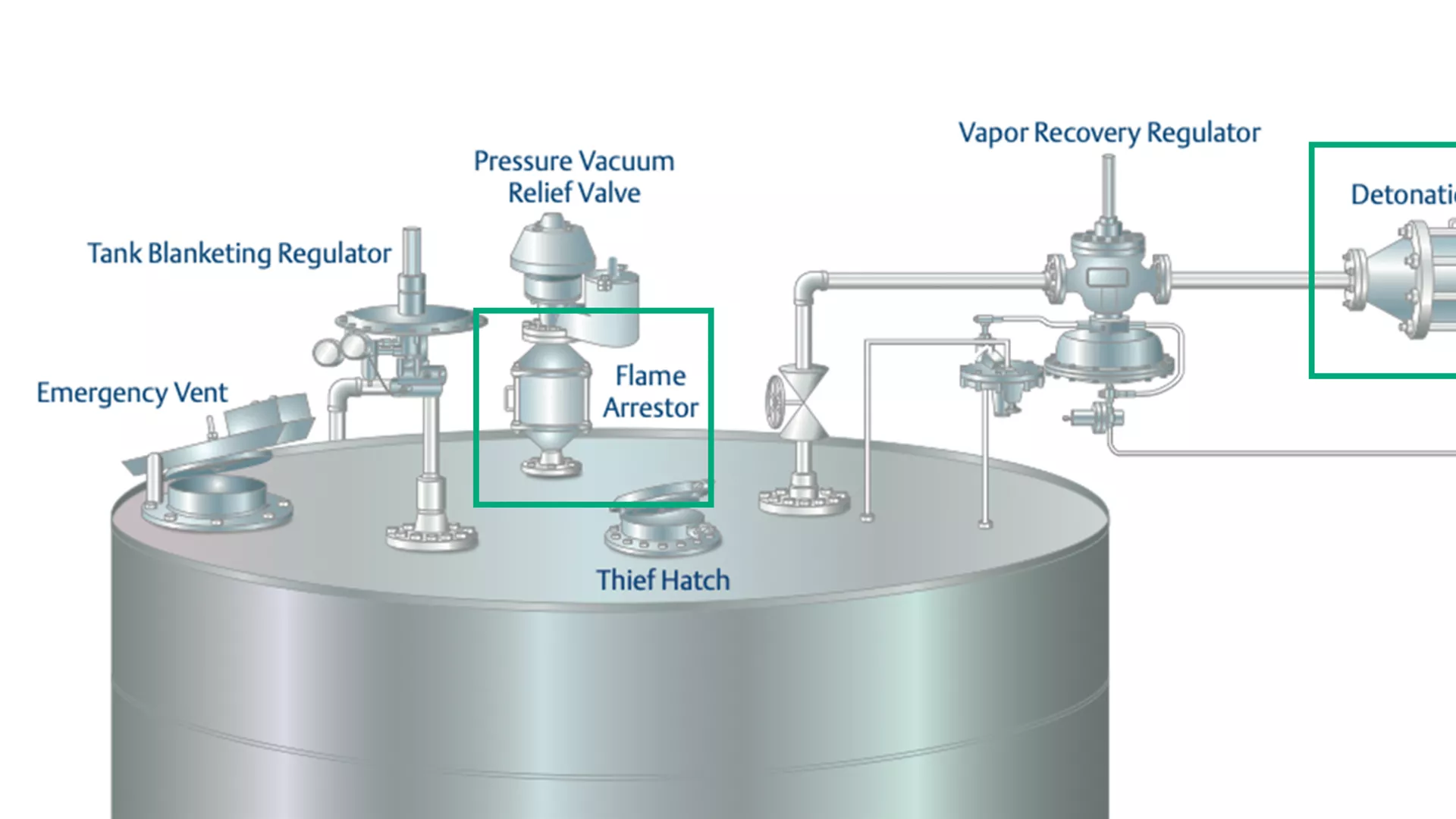 Flame and Detonation Arrestors