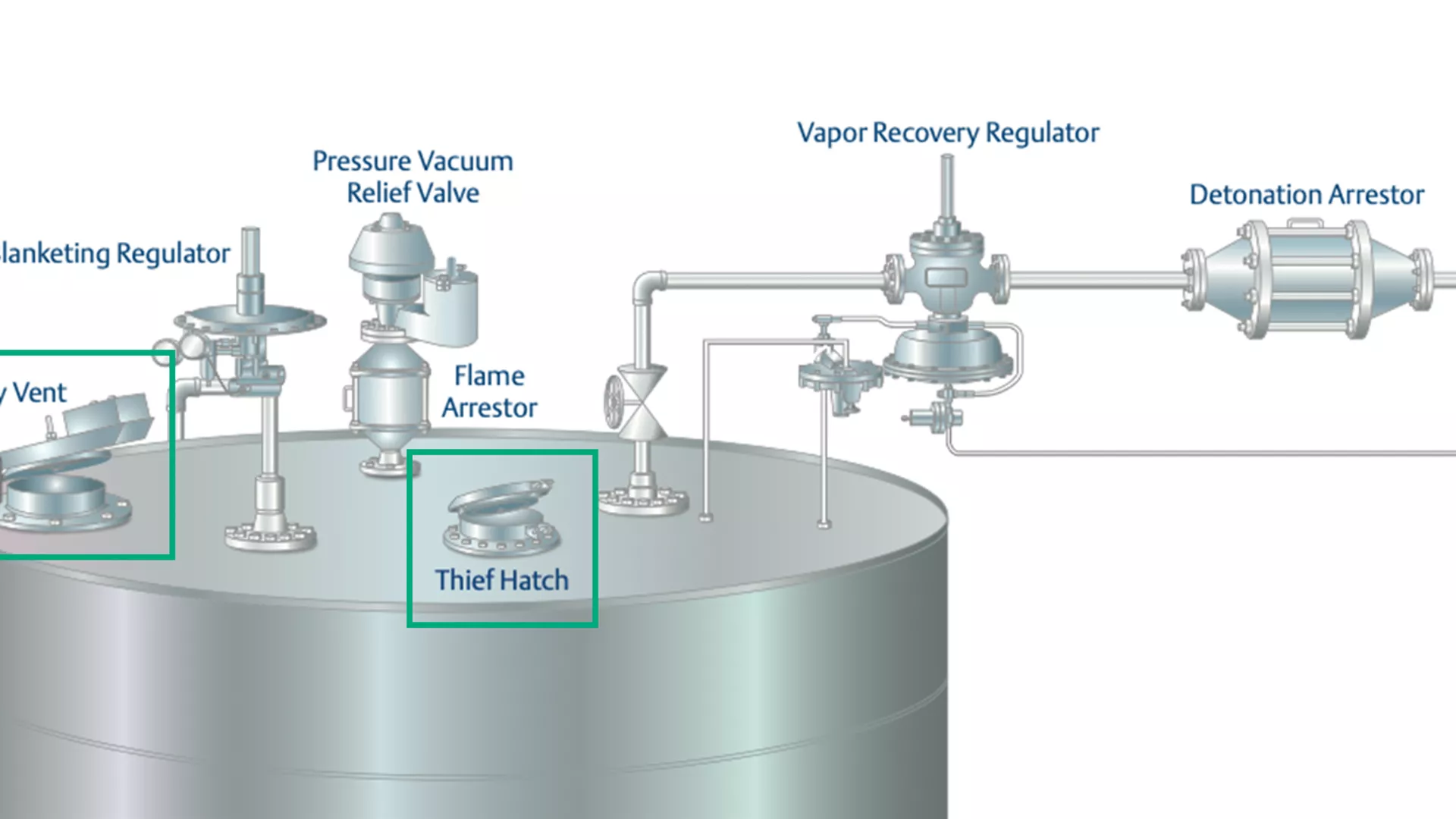 Gauge Hatches and Vent Valves