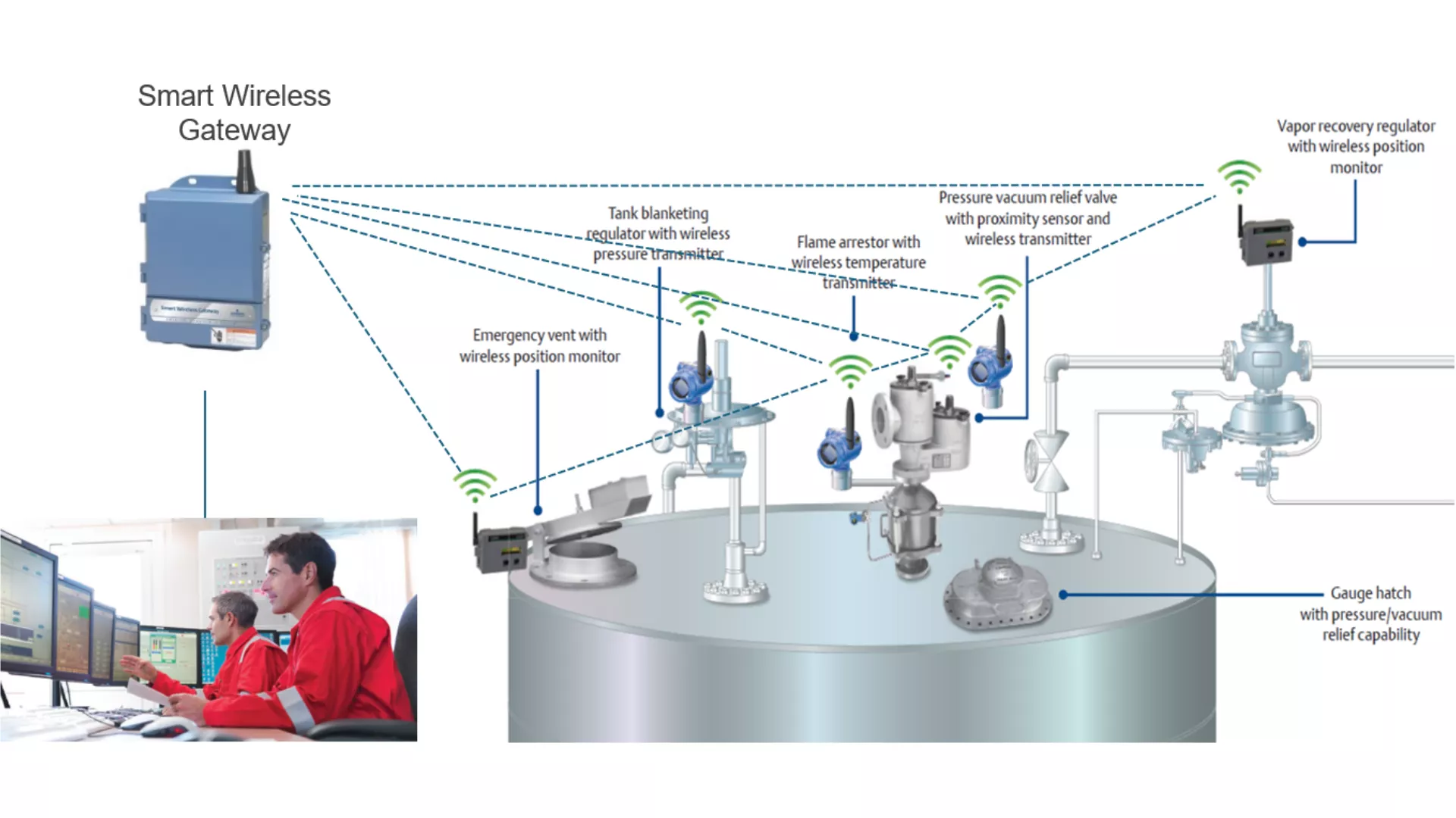 Tank Protection and Operation