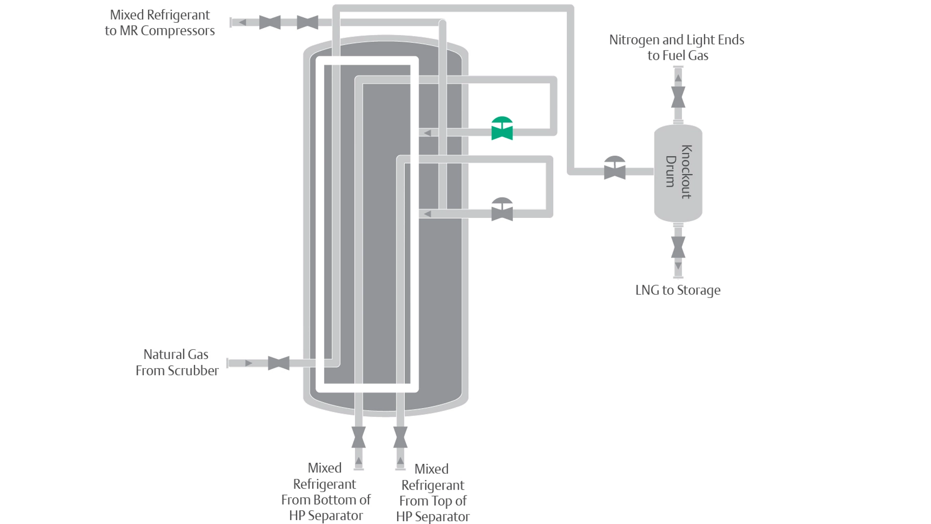 C028 -  Warm Joule-Thomson Valve