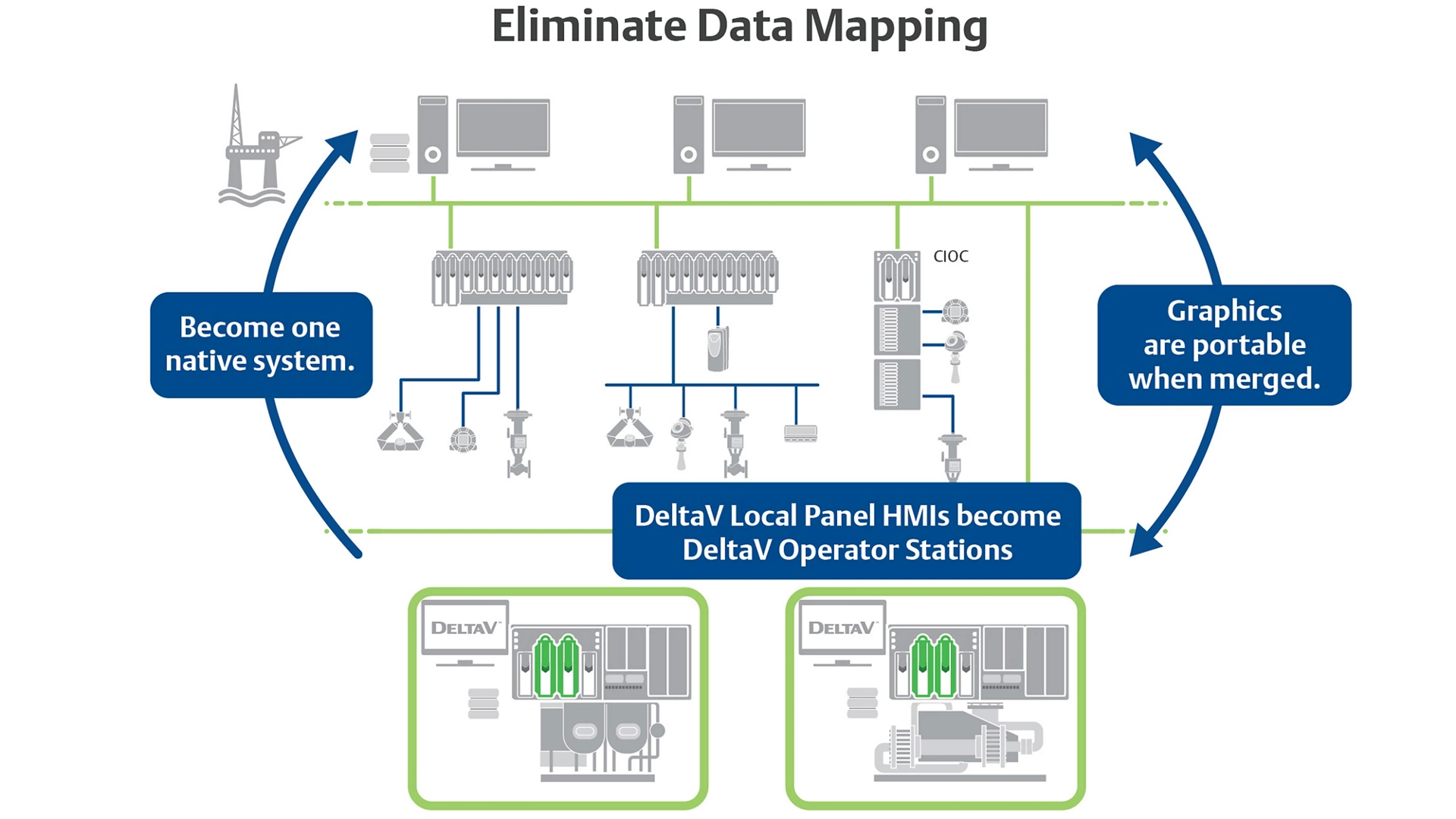 Eliminate Data Mapping
