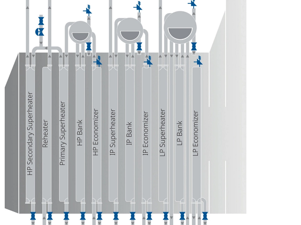 Heat Recovery Steam Generator Solutions