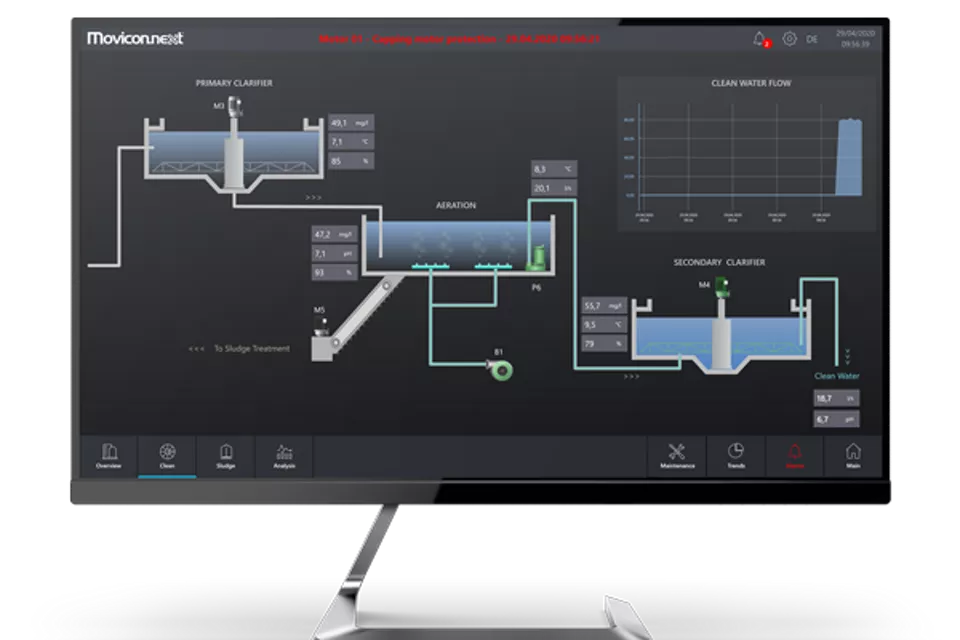 Connext™ OPC UA 接続サーバー