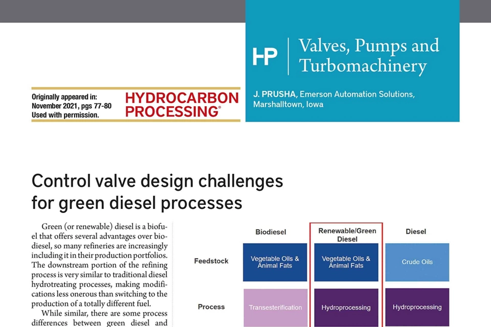 グリーンディーゼルプロセスにおけるコントロールバルブ設計の課題