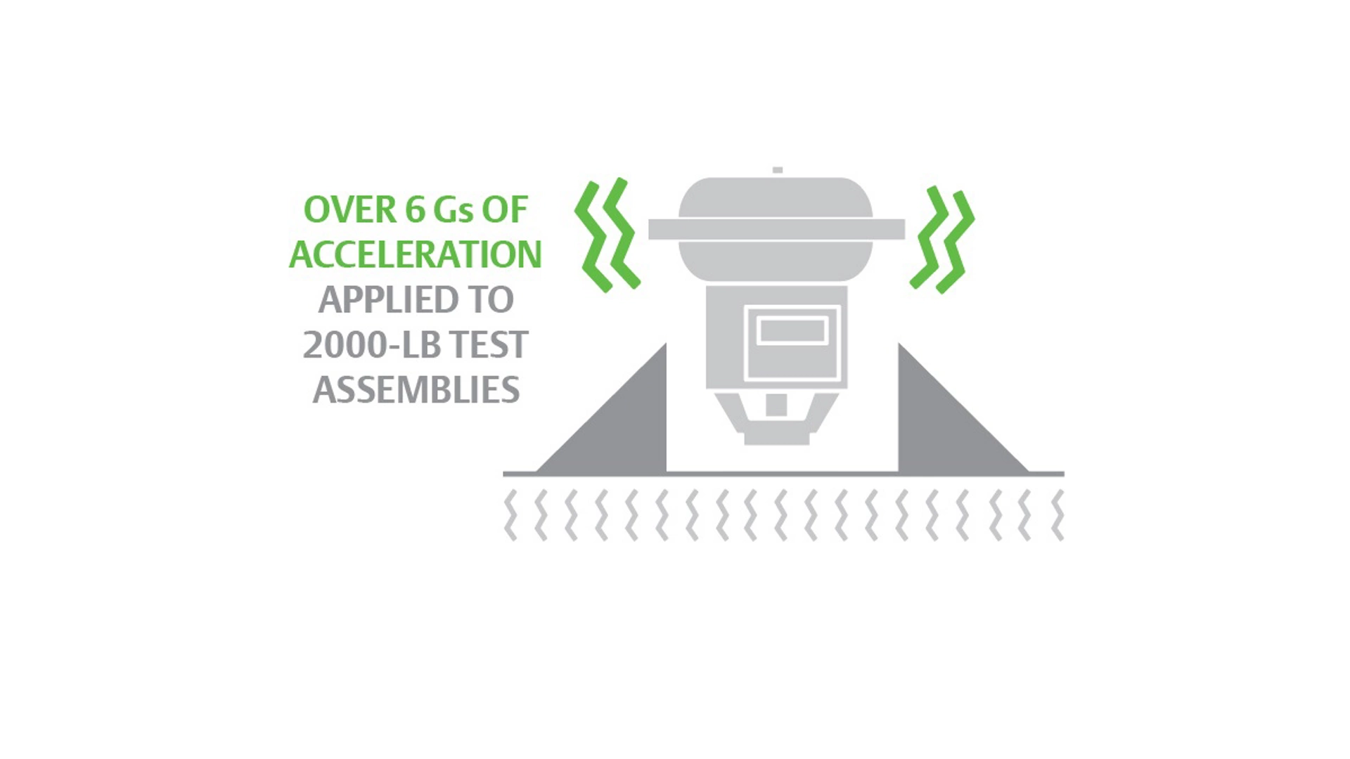 Emerson measures the ability of Fisher products to withstand vibration extremes