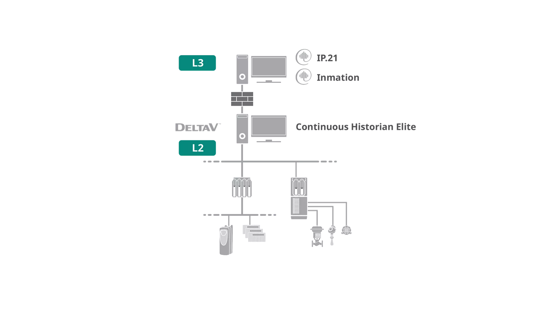 Highly Scalable and Flexible Storage of Continuous Process Data