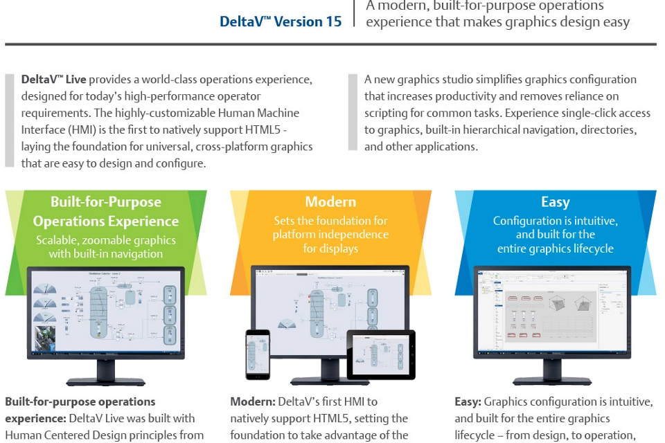 DeltaV Live のチラシ