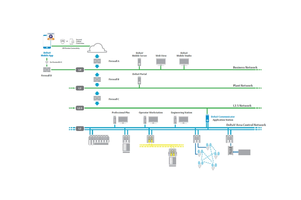 DeltaV モバイル・サイバーセキュリティブリーフ