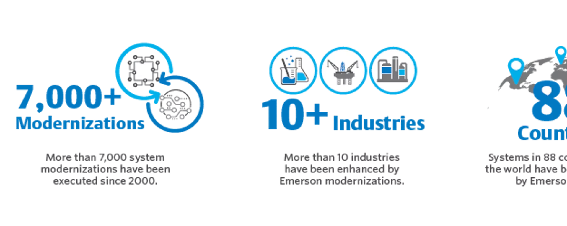 DeltaV Modernization Benefits