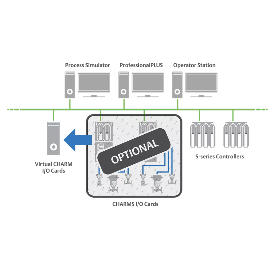 DeltaV 仮想 CHARM I/O シミュレーション