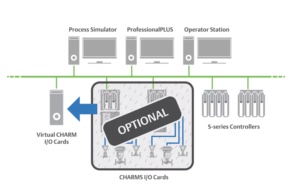 DeltaV 仮想 CHARM I/O シミュレーション