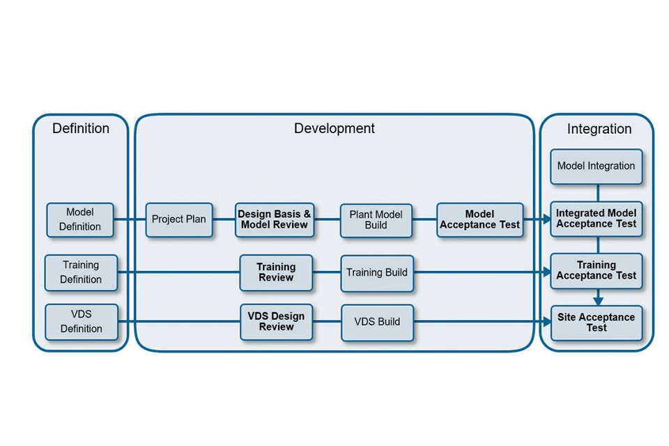 Mimic におけるダイナミックコア