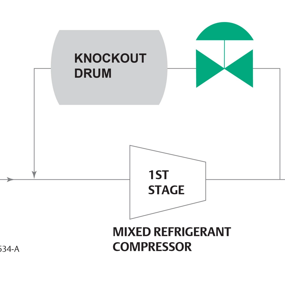 Compressor Anti-Surge