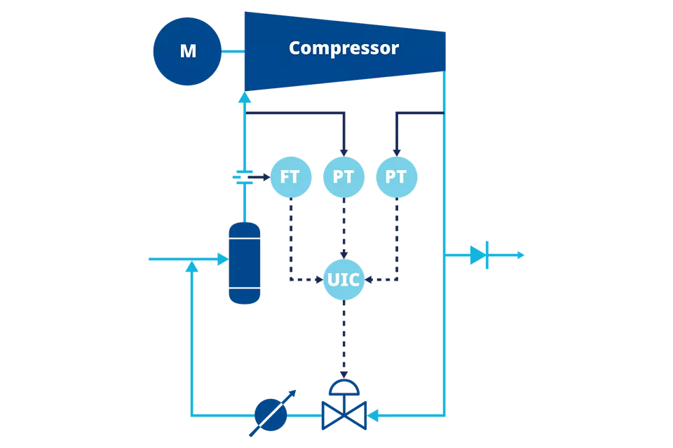 記事: コンプレッサーアンチサージバルブサイジングと選択の技術