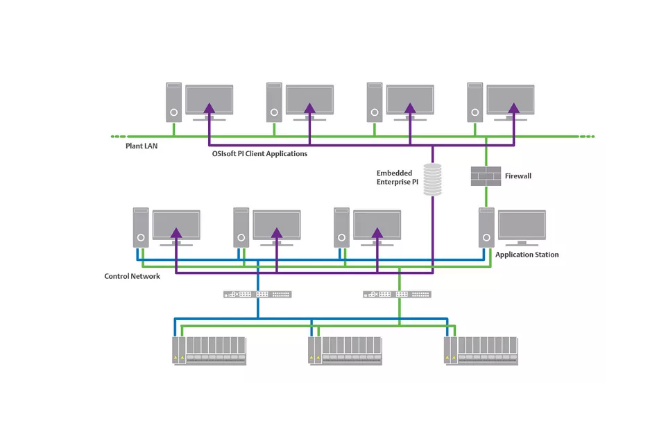 Embedded Enterprise PI Historian についてよくある質問