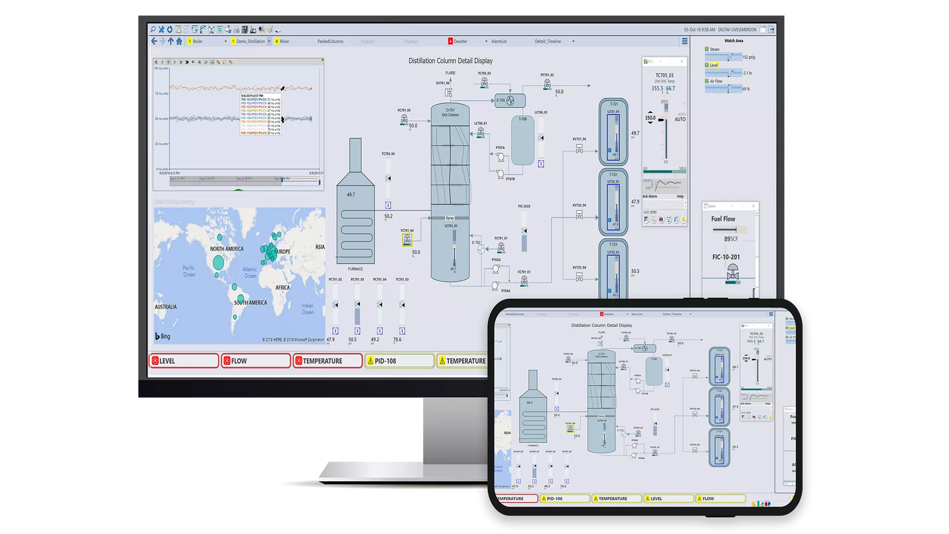 Empower Operators to Achieve Top Performance