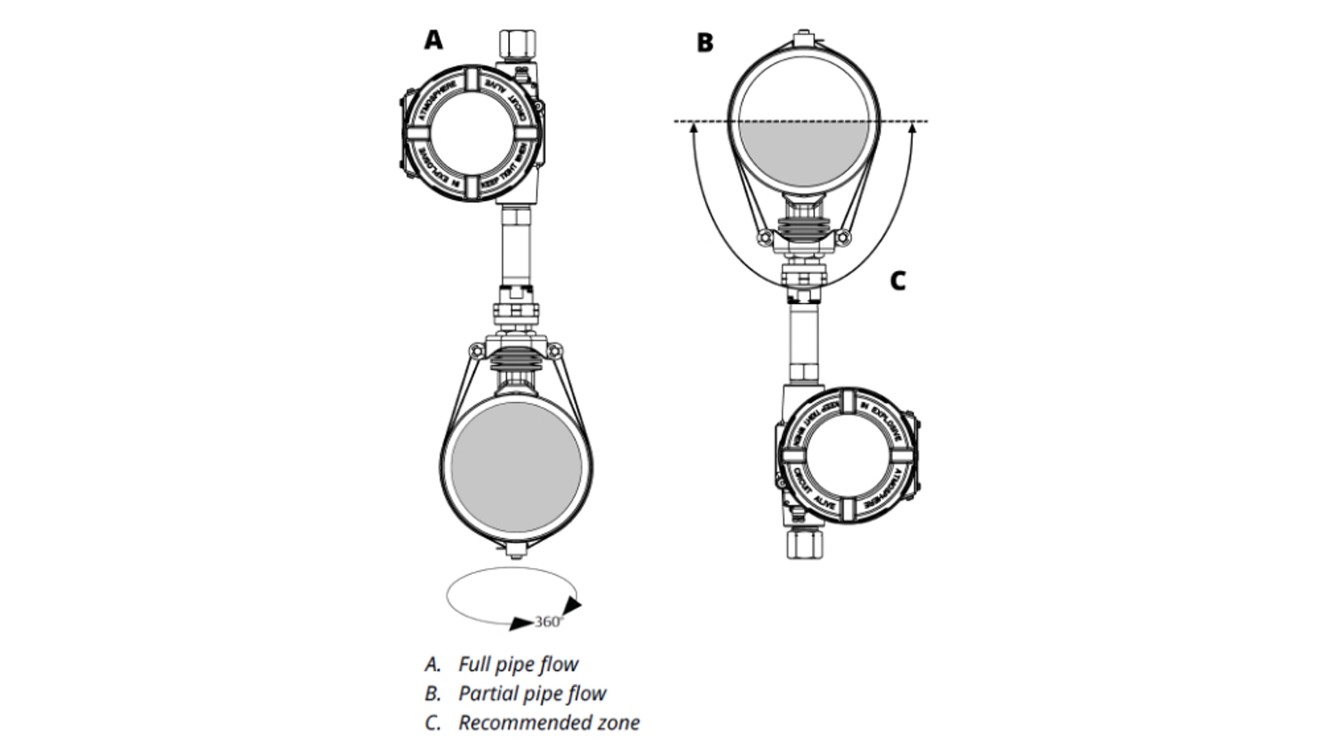 3144S Manual - Horizontal Orientation
