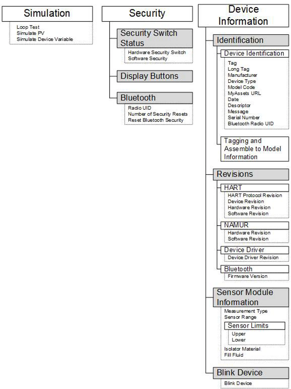 4051S Manual - Diagnostics 2