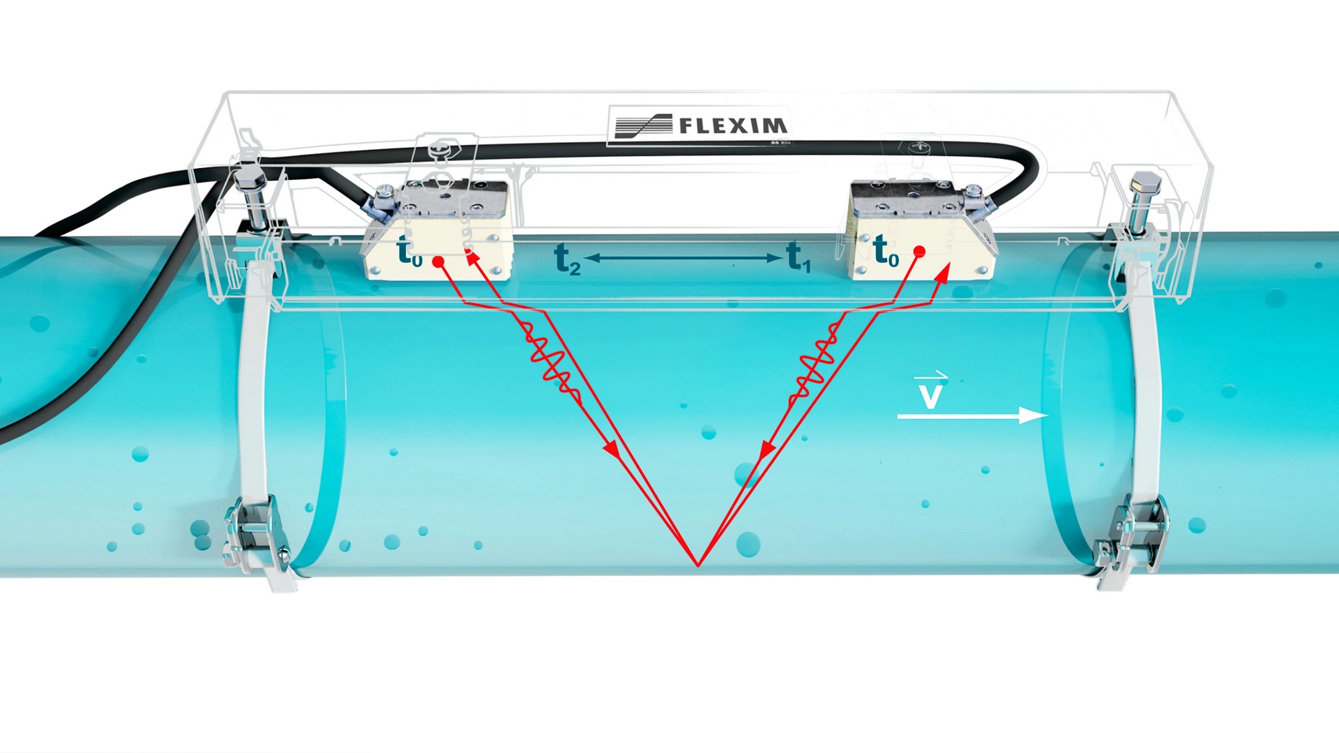 Clamp-on Ultrasonic Flow Meters - Measurement Principles