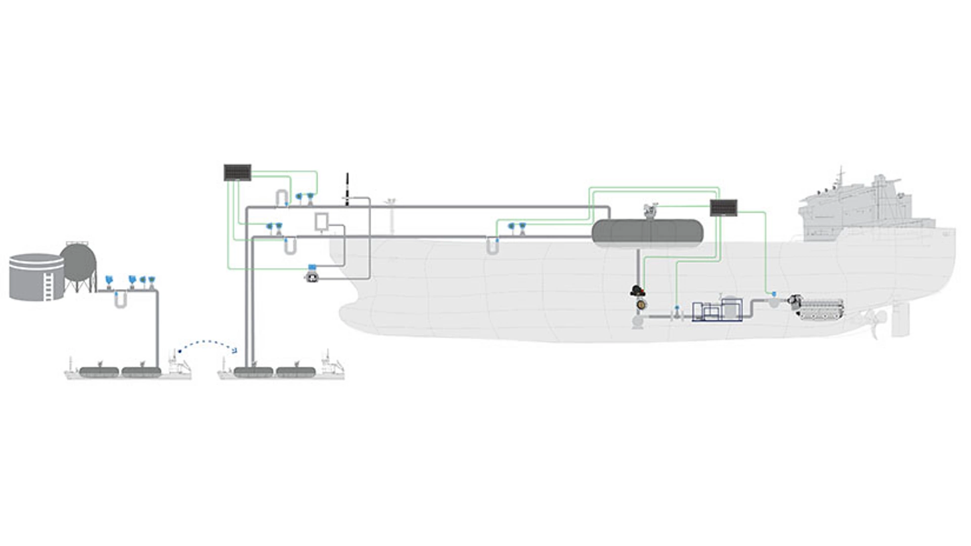 Container Ships - Alternative Fuel