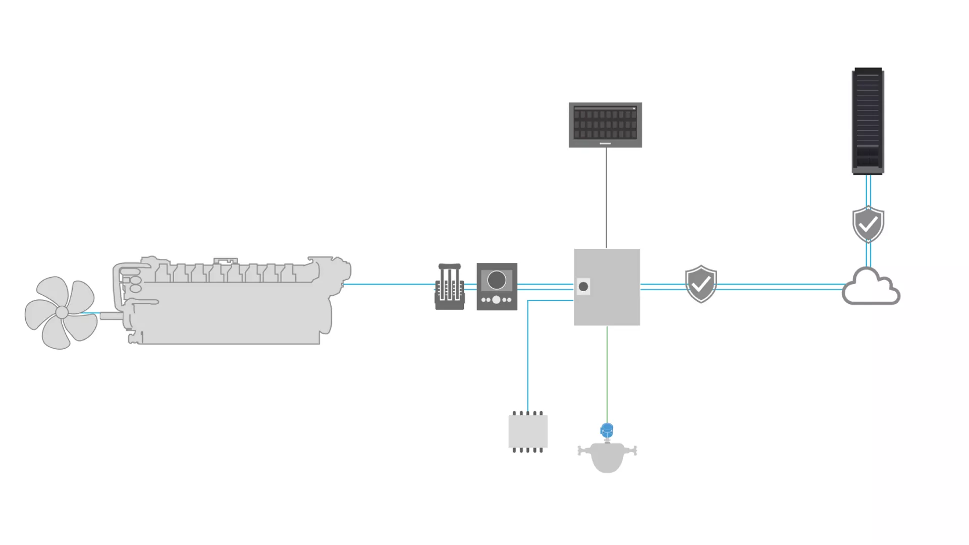 Container Ships - FPP