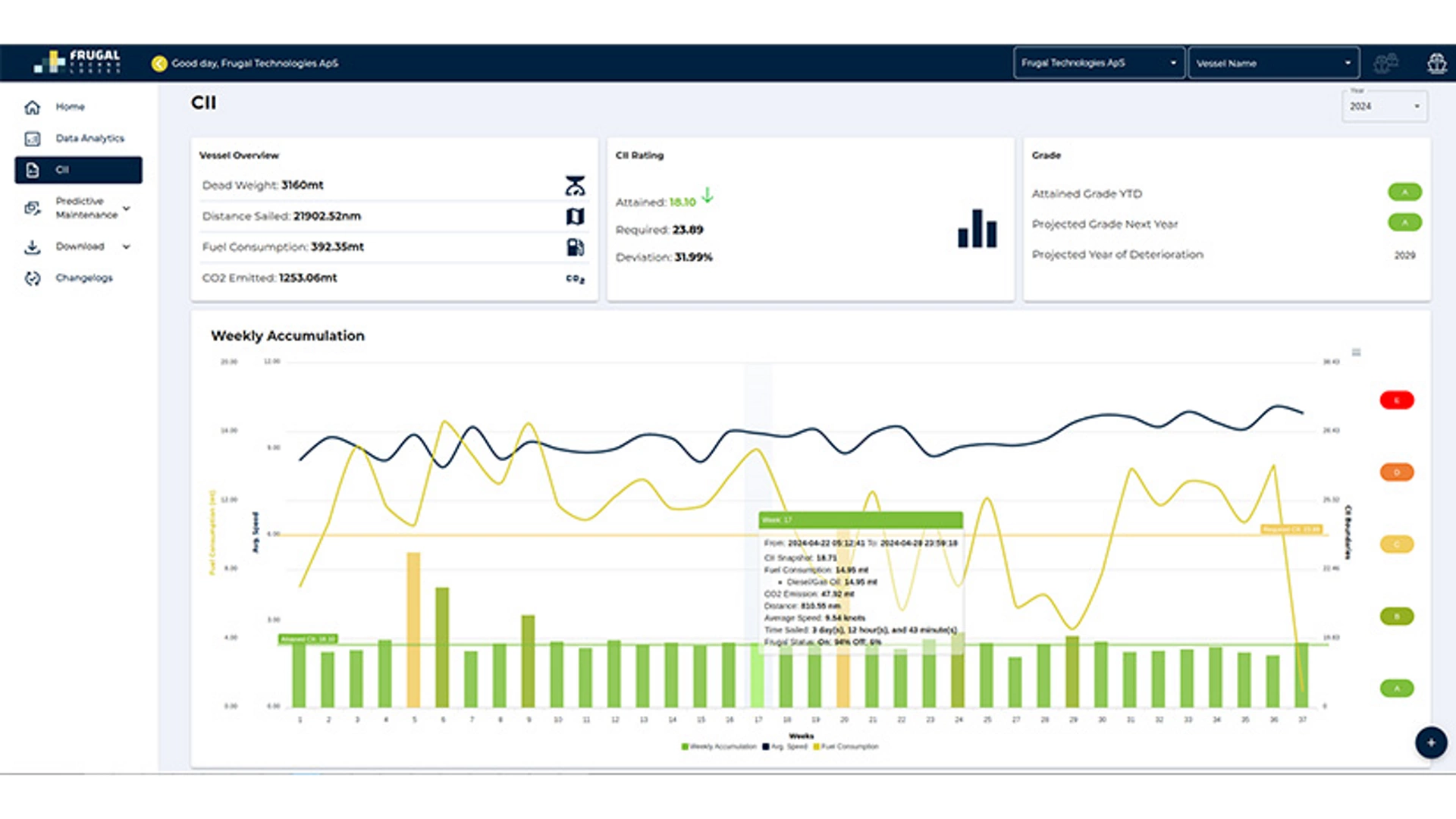Container Ships - Predictive Maintenance